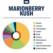 Marionberry Kush True Terpenes Live Resin Alchemy Canada