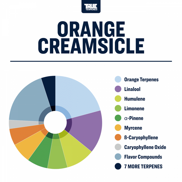 Orange Creamsicle True Terpenes Canada