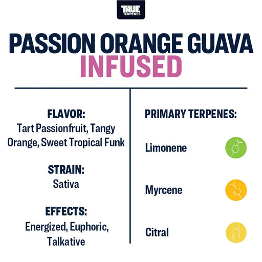 Passion Orange Guava True Terpenes Canada