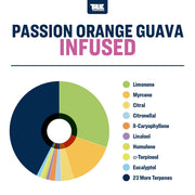 Passion Orange Guava True Terpenes Canada