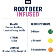 Root Beer Flavor Infused True Terpenes Canada