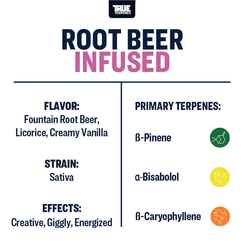 Root Beer Flavor Infused True Terpenes Canada