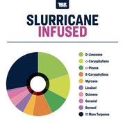Slurricane True Terpenes Canada