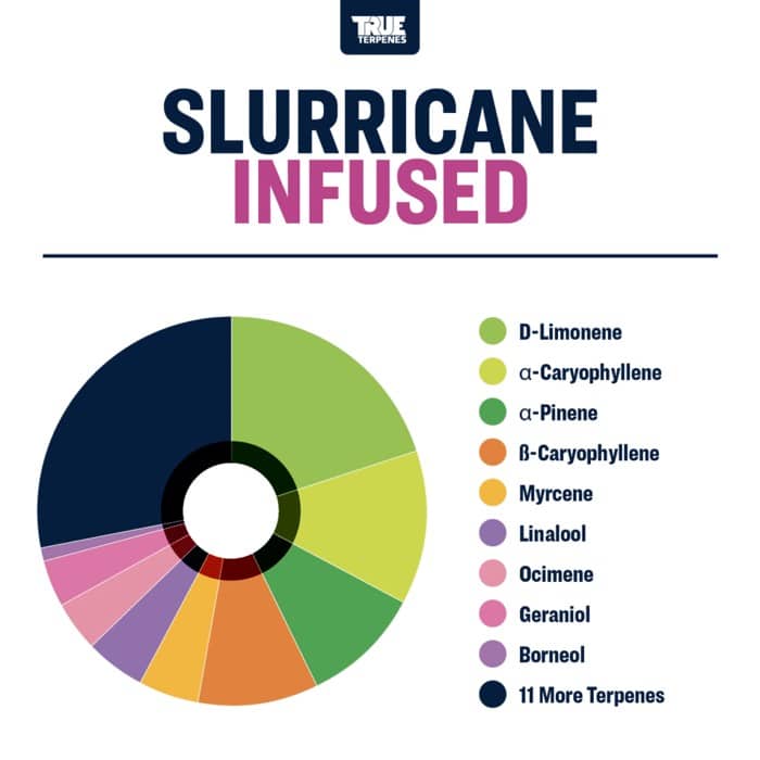 Slurricane True Terpenes Canada