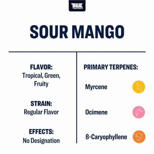 Sour Mango True Terpenes Flavours Canada