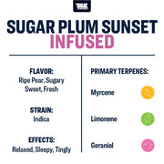 Sugar Plum Sunset Flavor Infused Strain Profile True Terpenes Canada