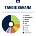 Tangie Banana True Terpenes Canada