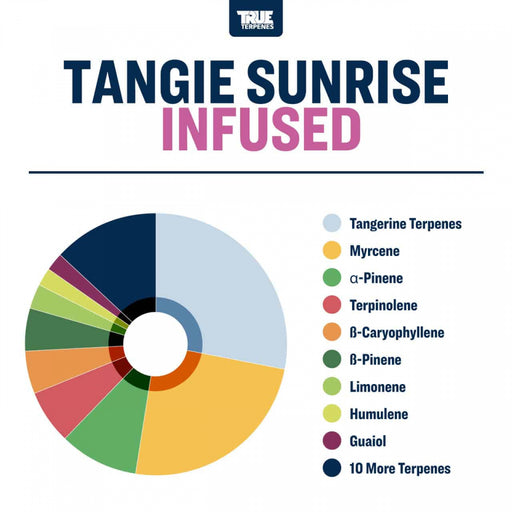 Tangie Sunrise True Terpenes Canada