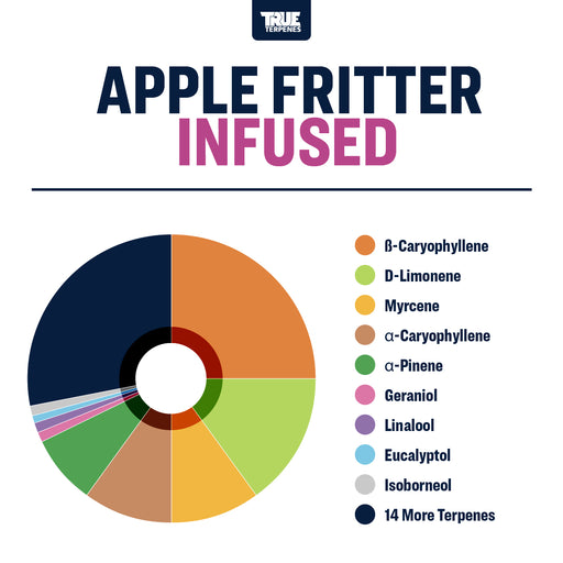 Apple Fritter True Terpenes Canada