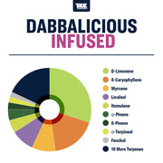 Dabbalicious True Terpenes Canada