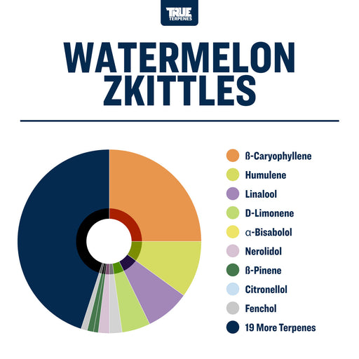 Watermelon Zkittles True Terpenes Canada