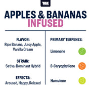 Apples and Bananas True Terpenes Canada