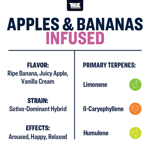 Apples and Bananas True Terpenes Canada