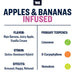 Apples and Bananas True Terpenes Canada