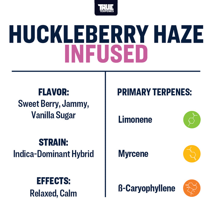 Huckleberry Haze True Terpenes Canada