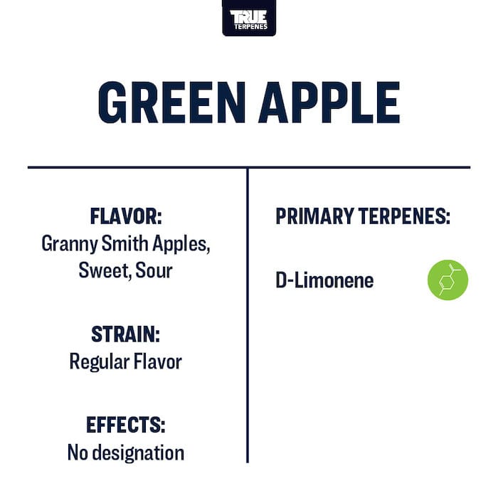 Green Apple True Terpenes Flavours Canada