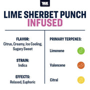 Lime Sherbet Punch True Terpenes Canada
