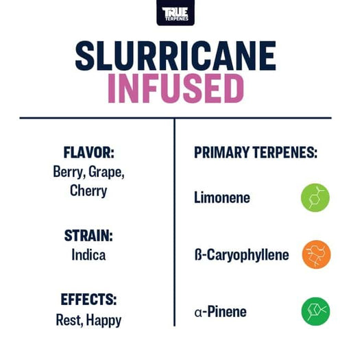 Slurricane True Terpenes Canada