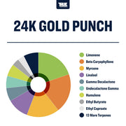 24k Gold Punch Terpene Strain Profile Canada