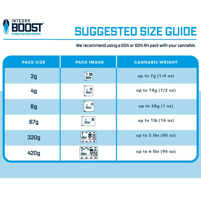 Integra Boost Suggested Size Guide