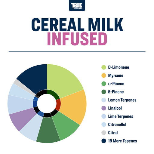 Cereal Milk True Terpenes Canada