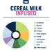 Cereal Milk True Terpenes Canada