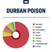 Durban Poison Terpene Profile True Terpenes Vancouver