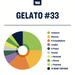 Gelato #33 Strain Profile True Terpenes Canada