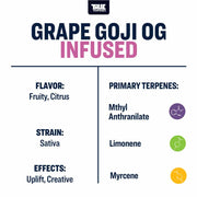 True Terpenes Canada
