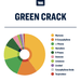 Green Crack Strain Profile True Terpenes Canada
