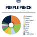 Purple Punch Strain Profile True Terpenes Canada