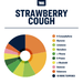 Strawberry Cough Strain Profile True Terpenes Canada