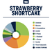 Strawberry Shortcake Cannabis Strain Profile True Terpenes Canada