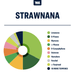 Strawnanna Strain Profile True Terpenes Canada