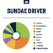 Sundae Driver Strain Profile True Terpenes Canada