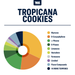 Tropicana Cookies Strain Profile True Terpenes Canada