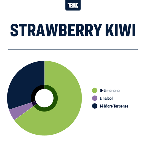 Strawberry Kiwi True Terpenes Canada