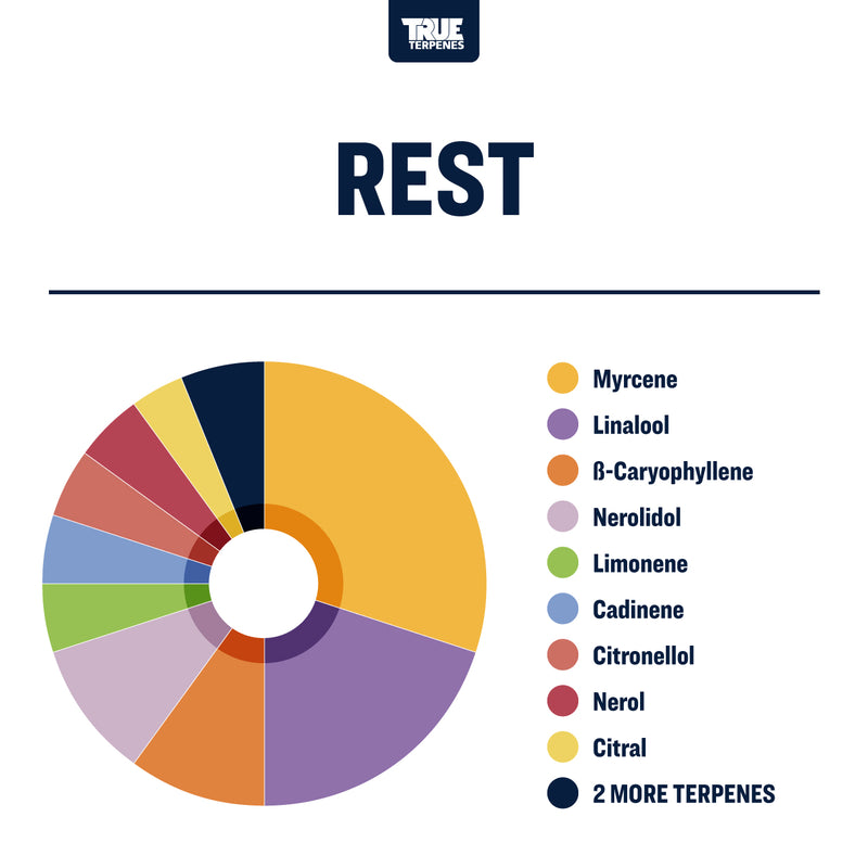 True Terpenes Terpology Canada