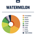 Watermelon Strain Profile True Terpenes Canada