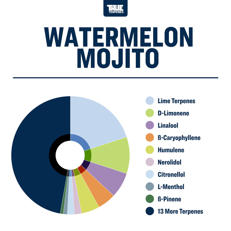 Watermelon Mojito True Terpenes Canada