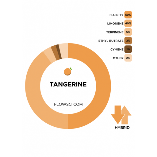 Flow Scientific Tangerine Terpene Blend