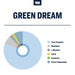 Green Dream Strain Profile Terpenes Canada