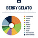 True Terpenes Berry Gelato Strain Profile Terpene Canada