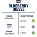 True Terpenes Blueberry Diesel Live Alchemy Canada