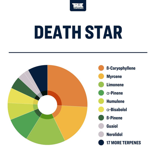 Death Star Live Alchemy True Terpenes Canada