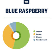 True Terpenes Canada