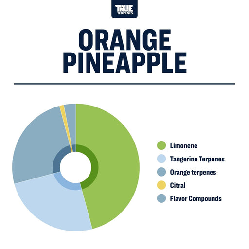 True Terpenes Orange Pineapple Flavor Canada