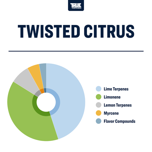 True Terpenes Twisted Citrus Terpene Canada